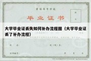 大学毕业证丢失如何补办流程图（大学毕业证丢了补办流程）