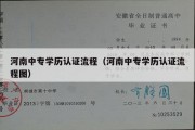 河南中专学历认证流程（河南中专学历认证流程图）