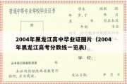 2004年黑龙江高中毕业证图片（2004年黑龙江高考分数线一览表）