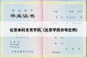 北京本科文凭学历（北京学历分布比例）