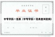 中专学历一览表（中专学历一览表查询官网）