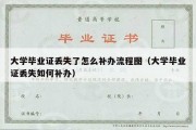 大学毕业证丢失了怎么补办流程图（大学毕业证丢失如何补办）