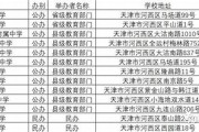 天津市河西区高中毕业证实拍图片(2015年天津普通高中补办流程）