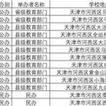 天津市河西区高中毕业证高清样本(2002年天津普通高中做个多少钱）