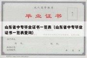 山东省中专毕业证书一览表（山东省中专毕业证书一览表查询）