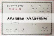 大学文凭分数表（大学文凭等级划分）