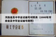 河南省高中毕业证编号对照表（2000年河南省高中毕业证编号规则）