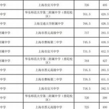 上海市普陀区高中毕业证实拍图片(2004年上海普通高中补办多少钱）