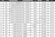 上海市浦东新区中专毕业证样本(2021年上海普通中专编号）