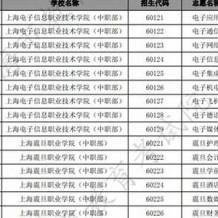 上海市浦东新区中专毕业证样本(2021年上海普通中专编号）