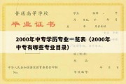 2000年中专学历专业一览表（2000年中专有哪些专业目录）