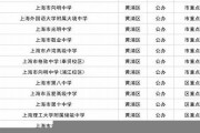 上海市黄浦区高中毕业证模板(2020年上海普通高中编号）