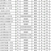 北京市朝阳区高中毕业证实拍样本(2018年北京普通高中制作联系方式）