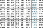 上海市杨浦区高中毕业证模板(2021年上海普通高中编号）