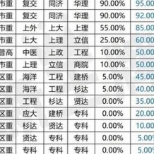 上海市杨浦区高中毕业证模板(2021年上海普通高中编号）