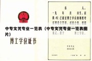 中专文凭专业一览表（中专文凭专业一览表图片）