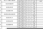 上海市松江区中专毕业证样本图片(2016年上海普通中专制作联系方式）