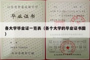 各大学毕业证一览表（各个大学的毕业证书图）