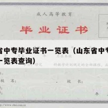 山东省中专毕业证书一览表（山东省中专毕业证书一览表查询）