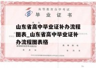 山东省高中毕业证补办流程图表_山东省高中毕业证补办流程图表格