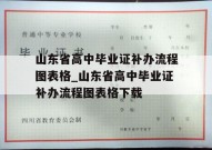 山东省高中毕业证补办流程图表格_山东省高中毕业证补办流程图表格下载